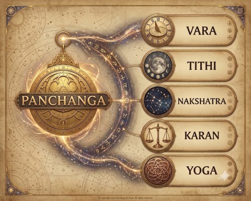 panchangam